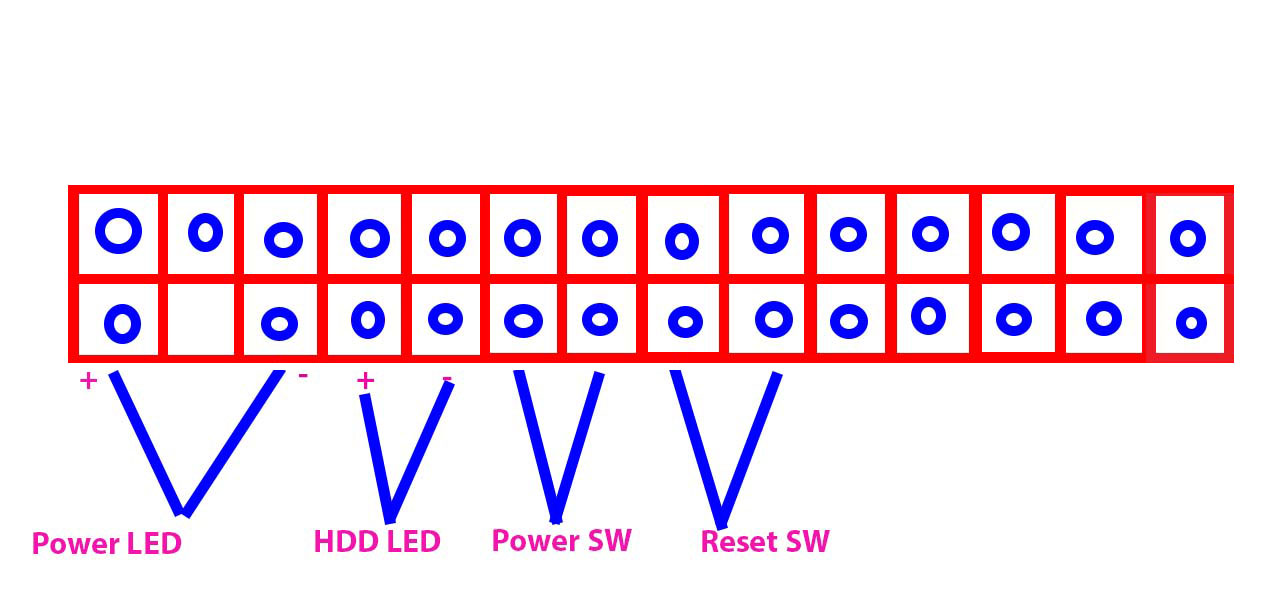 Cách cắm dây khởi động cho Main Server.png