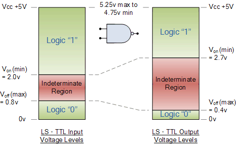 Sharevina.com - Điện thế tín hiệu 0 và 1 trong CPU.png