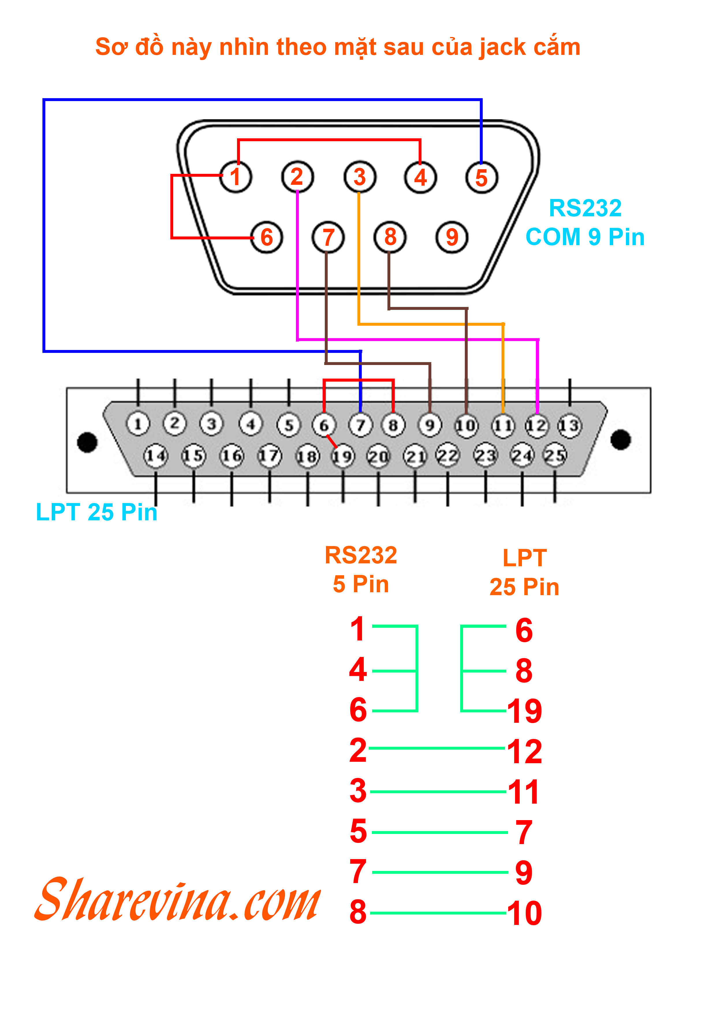 huong-dan-han-dau-day-rs232-com-9-pin-lpt-25-pin-cho-may-cnc-fanuc-simihub-cavip-1.png